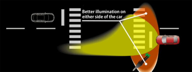Mazda reflektory ALH w akcji - Szerokozakresowe światła mijania